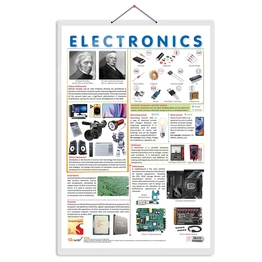 ELECTRONICS CHART | Navigating the World of Electronics: Educational Chart Hardcover