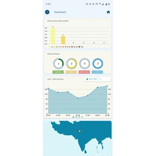 GPS Mobile App used for gps monitoring system