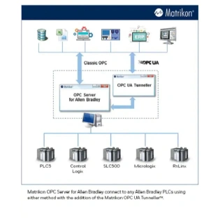 Matrikon OPC Server for Allen Bradley PLC