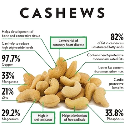 Satyaa Cashew