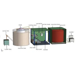 Bio gas plant